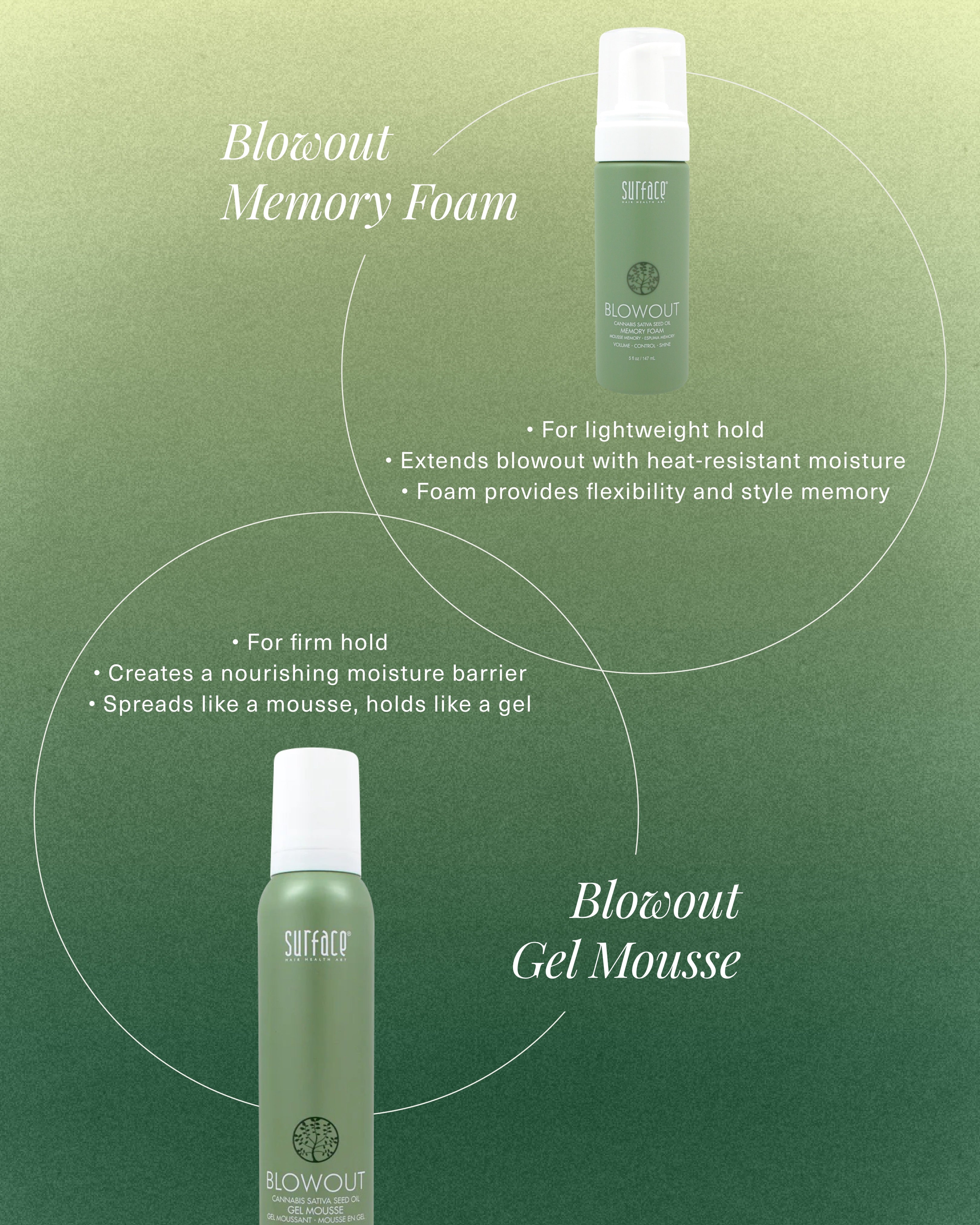 BLOWOUT MEMORY FOAM