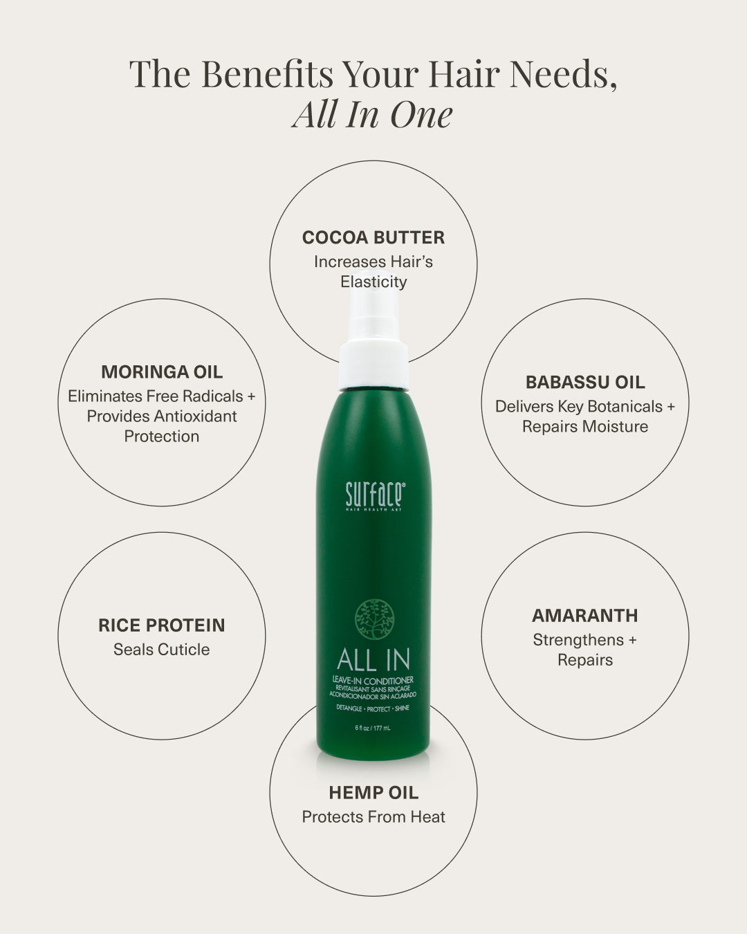 All In Leave-In Conditioner