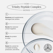 Trinity Bond Repair