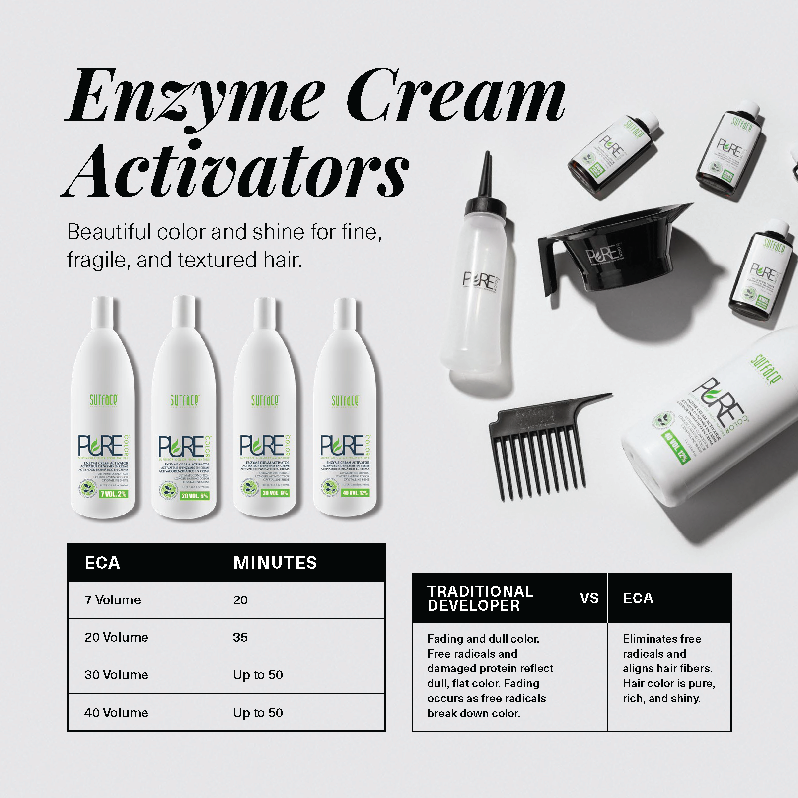 30 VOL. Enzyme Cream Activator
